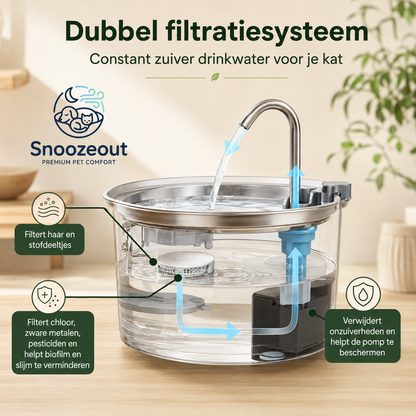 Navulfilters voor Drinkfontein: set van 8