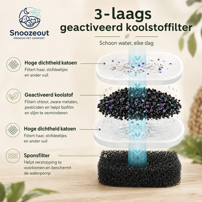Navulfilters voor Drinkfontein: set van 8