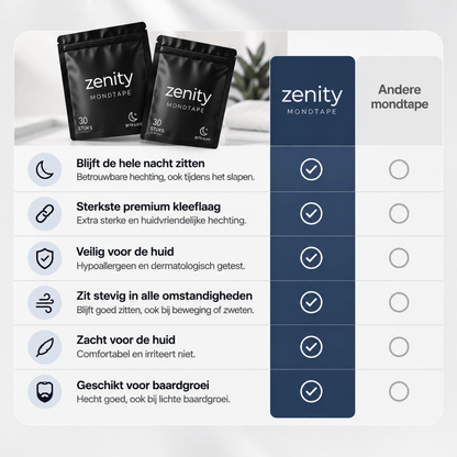 Bandes buccales anti-ronflement Zenity